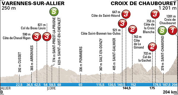 2015_paris_nice_stage4_profile.jpg