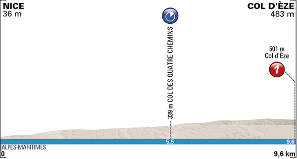 Photo: Paris-Nice Stage 7 Profile. 