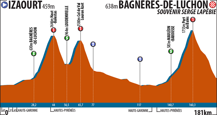 2015_route_du_sud_stage3_profile.png