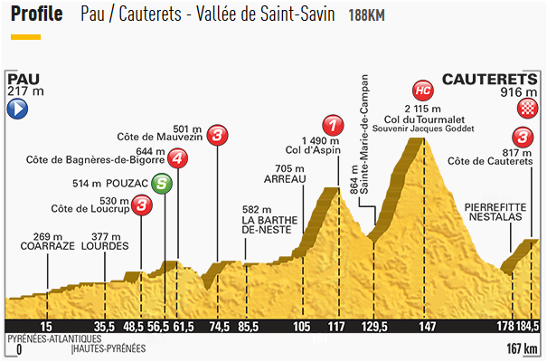 2015_tour_de_france_stage11_profile.png