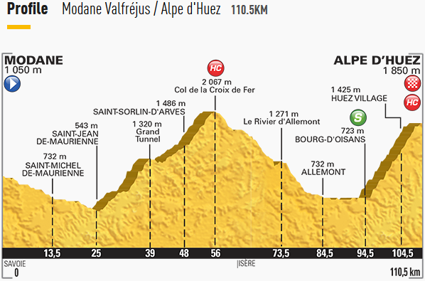 2015_tour_de_france_stage20_profile.png