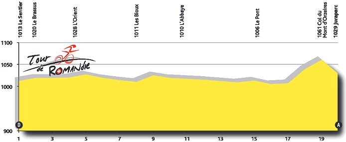 Photo: Tour de Romandie Stage 1 Profile. 