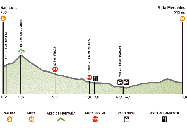 Photo: Stage 1 Profile. 