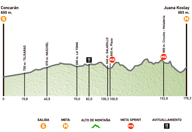 Photo: Stage 3 Profile. 