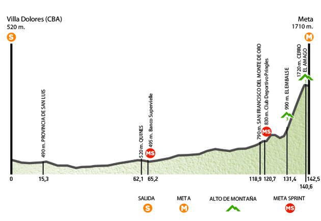 Photo: Stage 4 Profile. 