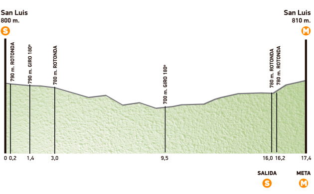 Photo: Stage 5 Profile. 