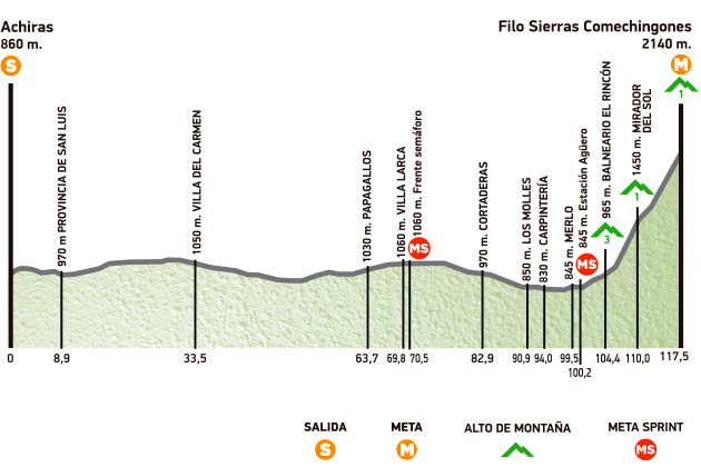 Photo: Stage 6 Profile. 