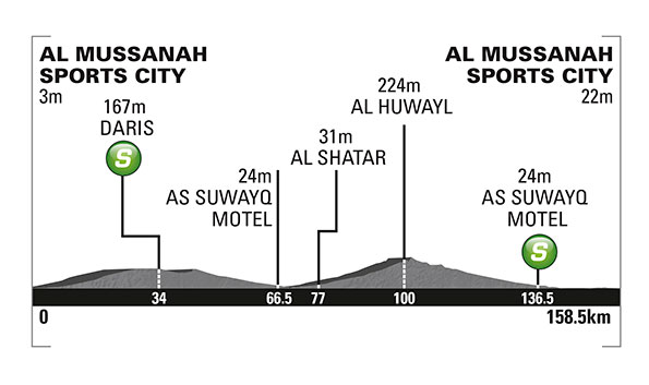 Photo: Stage 3 Profile. Everyone's ready for an exciting 6th edition of the #TourofOman! 