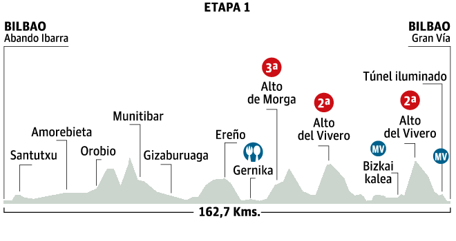 Photo: Stage 1 Profile. 