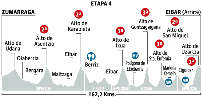 Photo: Stage 4 Profile. 