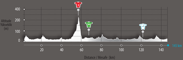 Photo: Tour of Turkey Stage 1 Profile. 