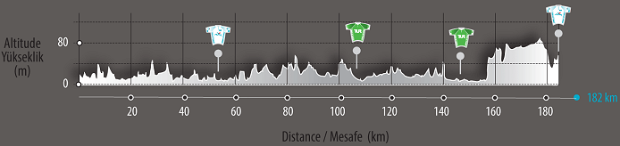 Photo: Tour of Turkey Stage 2 Profile. 
