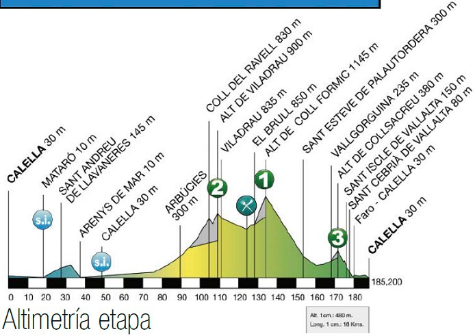 Photo: 2015 Volta a Catalunya Stage 1 Profile. 