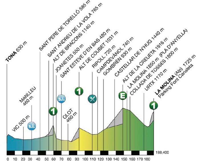 Photo: 2015 Volta a Catalunya Stage 4 Profile. 