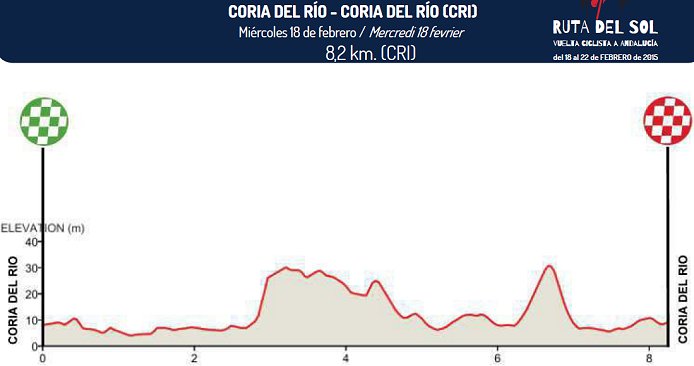 Photo: Stage 1b Profile. 