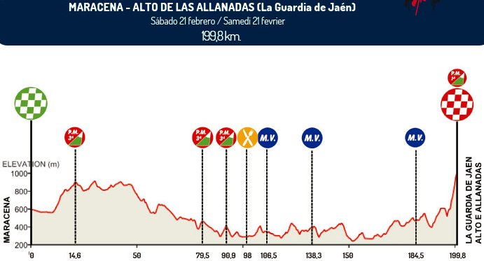 Photo: Stage 4 Profile. 