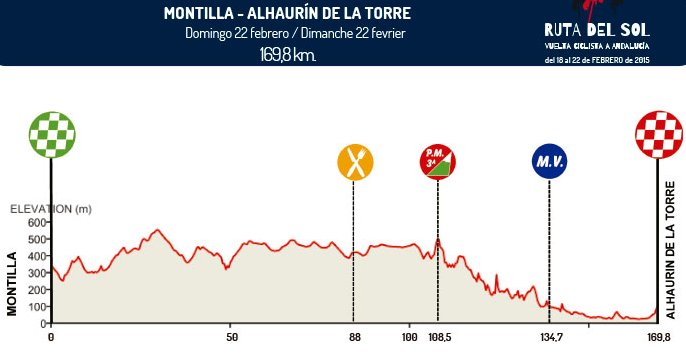 Photo: Stage 5 Profile. 