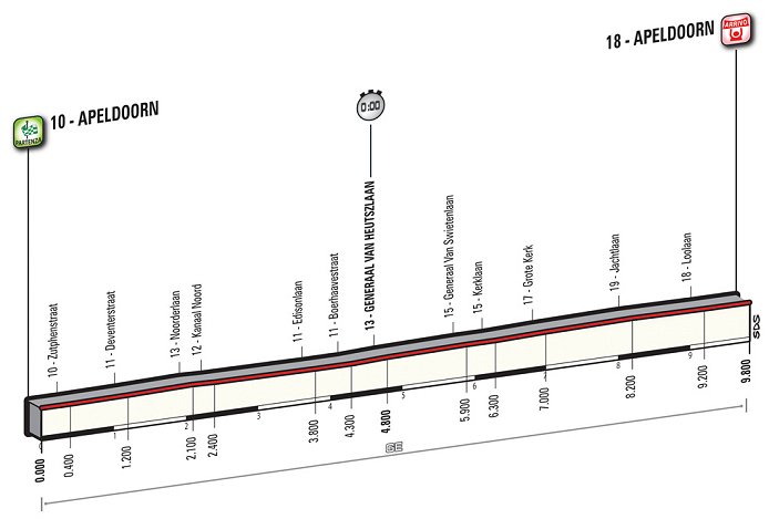 2016_giro_d_italia_stage1_profile2.jpg