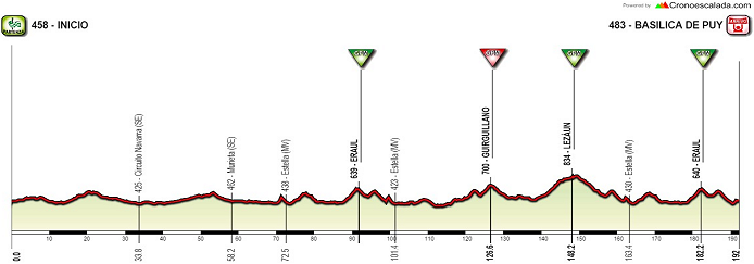 Thumbnail Credit (cyclingfans.com):  Race Profile