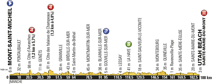 Thumbnail Credit (cyclingfans.com): Stage 1: Saturday, July 2 Mont-Saint-Michel/Utah Beach Sainte-Marie-du-Mont (188 km)