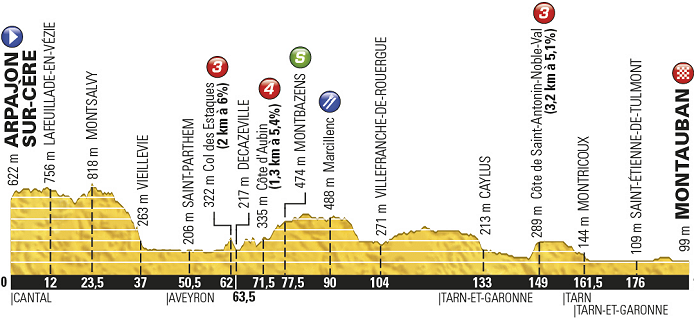 2016_tour_de_france_stage6_profile2.png