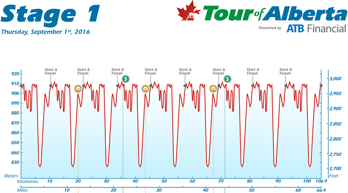 Thumbnail Credit (cyclingfans.com): 2016 Tour of Alberta Stage Profile