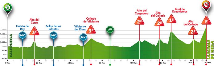 Thumbnail Credit (cyclingfans.com): Stage  Profile