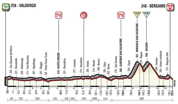 Thumbnail Credit (cycling.today): 2017 Giro dItalia  THE ROUTE