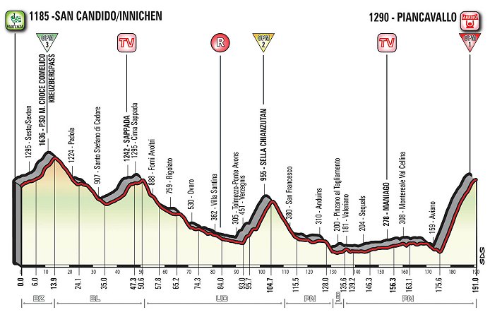 Thumbnail Credit (cycling.today): 2017 Giro dItalia  THE ROUTE