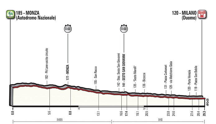 Thumbnail Credit (cycling.today): 2017 Giro dItalia  THE ROUTE