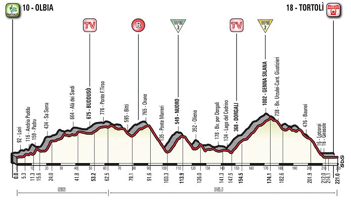 Thumbnail Credit (cycling.today): 2017 Giro d�Italia � THE ROUTE