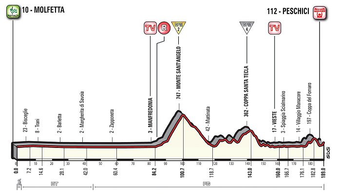 Thumbnail Credit (cycling.today): 2017 Giro dItalia  THE ROUTE