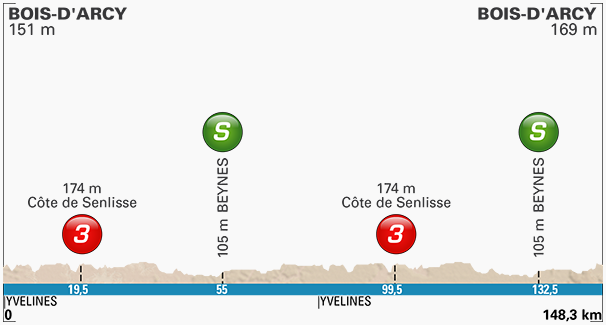 Thumbnail Credit (cyclingfans.com): 2017 Paris-Nice Route Map