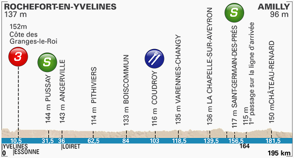 Thumbnail Credit (cyclingfans.com): 2017 Paris-Nice Route Map