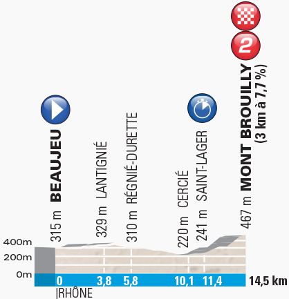 Thumbnail Credit (cyclingfans.com): 2017 Paris-Nice Route Map