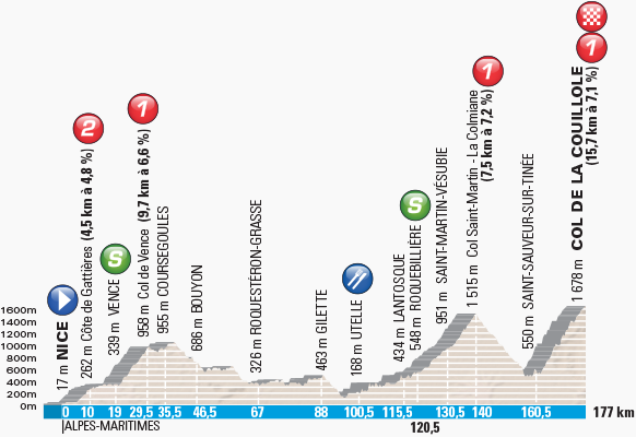 Thumbnail Credit (cyclingfans.com): 2017 Paris-Nice Route Map