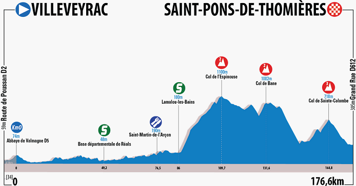 Thumbnail Credit (cyclingfans.com): 2017 Route du Sud LIVE June 15-18, France Official Website