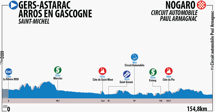 Thumbnail Credit (cyclingfans.com): 2017 Route du Sud LIVE June 15-18, France Official Website