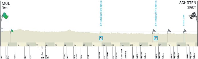 Thumbnail Credit (cyclingfans.com): Marcel Kittel (Etixx-QuickStep) won the 2016 Scheldeprijs and he is back to defend
