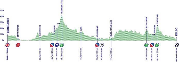 Thumbnail Credit (cyclingfans.com): 2017 Tour of Britain Stage Profile