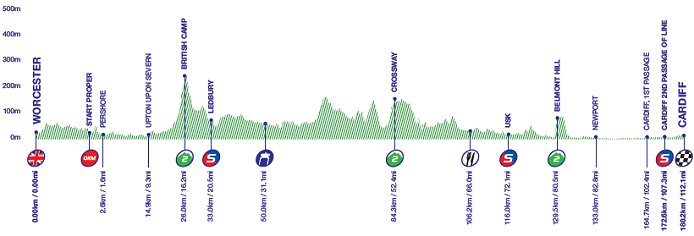 Thumbnail Credit (cyclingfans.com): 2017 Tour of Britain Stage Profile