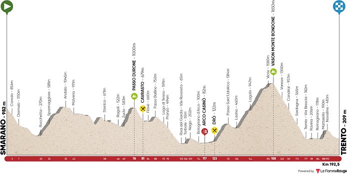Thumbnail Credit (cyclingfans.com): Giro del Trentino becomes Tour of the Alps
