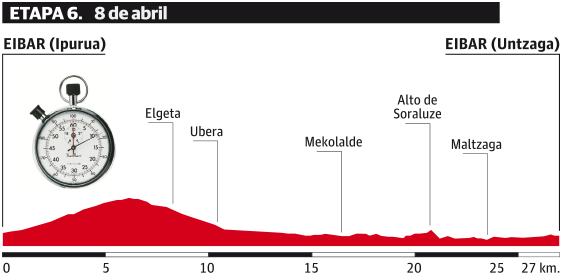 Thumbnail Credit (cyclingfans.com): 2017 Tour of the Basque Country Stage Profile