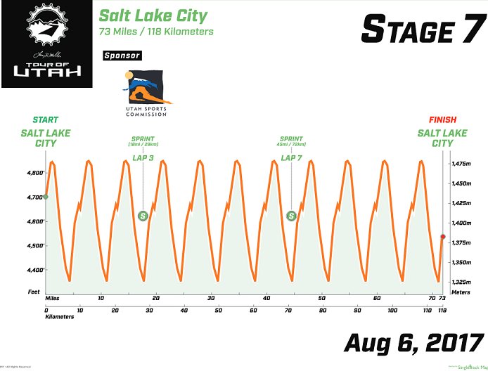 2019 Tour Of Utah Live Stream Preview Start List Route Details