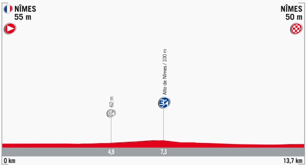 Thumbnail Credit (cyclingfans.com): 2017 Vuelta a Espana Stage Profile