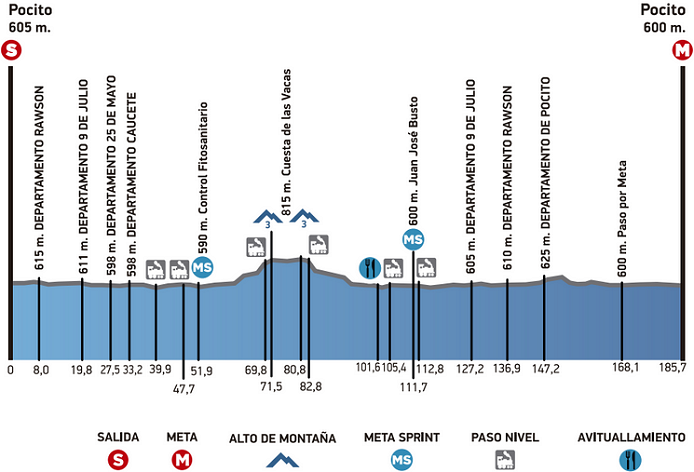 Thumbnail Credit (cyclingfans.com): 2017 Vuelta a San Juan LIVE January 23-29, Argentina