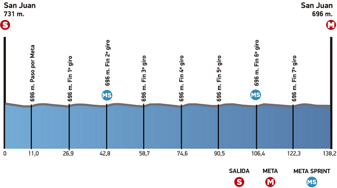 Thumbnail Credit (cyclingfans.com): 2017 Vuelta a San Juan LIVE January 23-29, Argentina
