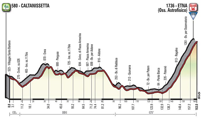 2018_giro_d_italia_stage6_profile1.jpg