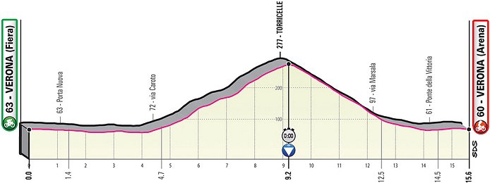 krybdyr tro Lade være med 2019 Giro d'Italia Photos | www.cyclingfans.com