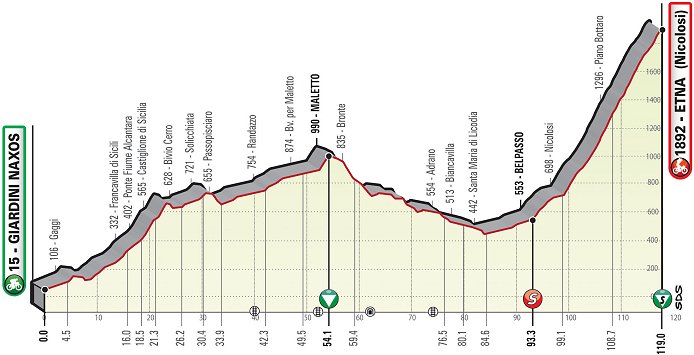 (cyclingfans.com)"